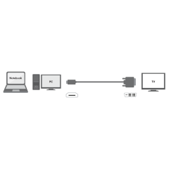 HDMI-Kabel, A/M zu DVI/M, 1080p, 2x Ferrit, bidirekt,...