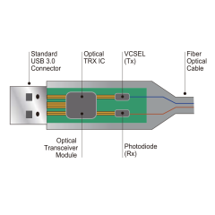 USB 3.0-Kabel, USB-A/M zu USB-A/M, AOC, TT Dongel, blau, 20 m