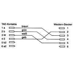 TAE-F Kabel, 6polig/4adrig, f&uuml;r Import, TAE-F Stecker an RJ11 Stecker, 6m